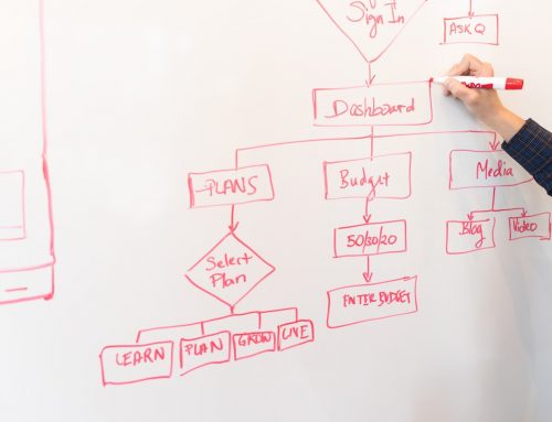 Die häufigsten IT-Probleme in kleinen Unternehmen